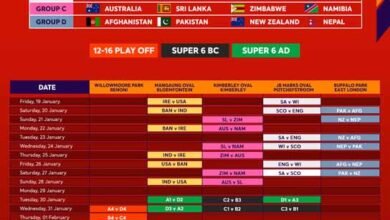 U19 World Cup 2024